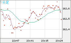 EURJPY