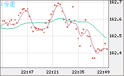 EURJPY