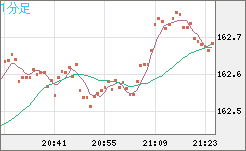 EURJPY