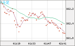 EURJPY