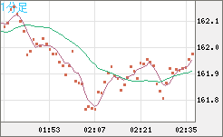 EURJPY