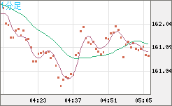 EURJPY