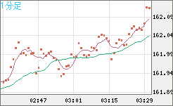 EURJPY