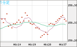 EURJPY