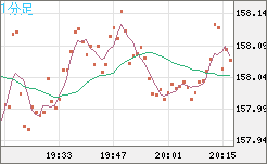 EURJPY