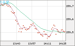 EURJPY