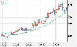 EURJPY