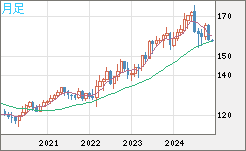 EURJPY