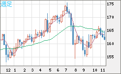 EURJPY