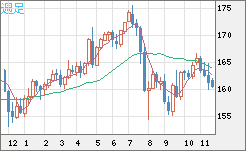 EURJPY