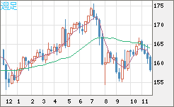 EURJPY