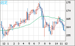 EURJPY