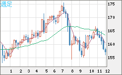 EURJPY