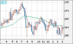 EURJPY