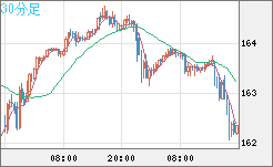 EURJPY