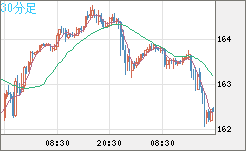 EURJPY