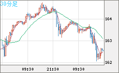 EURJPY