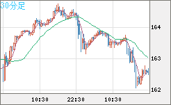 EURJPY