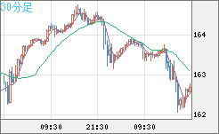 EURJPY