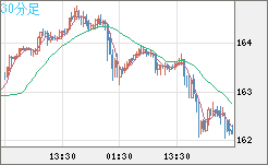 EURJPY