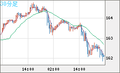 EURJPY