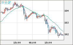 EURJPY