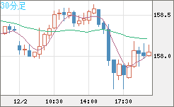 EURJPY