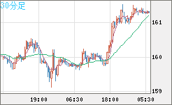 EURJPY