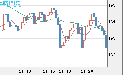 EURJPY