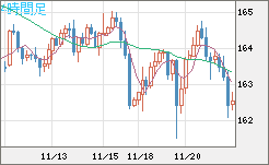 EURJPY