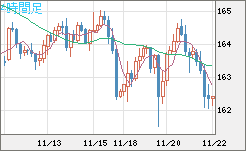 EURJPY