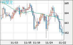 EURJPY