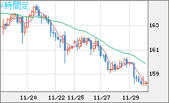 EURJPY