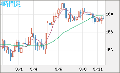 EURJPY