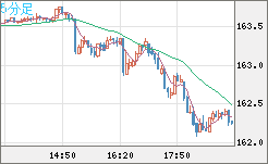 EURJPY