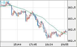 EURJPY