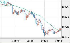 EURJPY