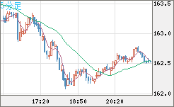 EURJPY