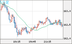 EURJPY