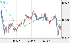 EURJPY