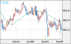 EURJPY