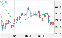 EURJPY