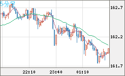 EURJPY