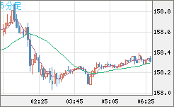 EURJPY