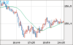 EURJPY