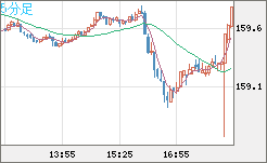 EURJPY