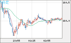 EURJPY