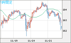 EURJPY