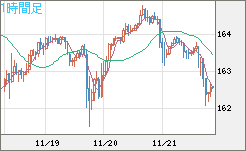 EURJPY