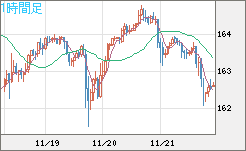 EURJPY